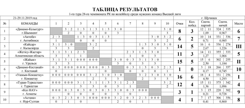 Таблица чемпионата россии 2 лига